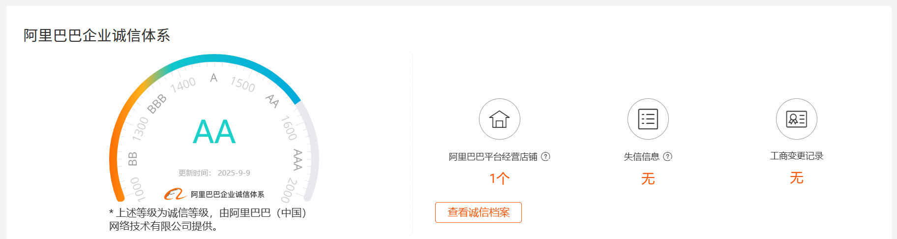 アリババ企業誠信システム