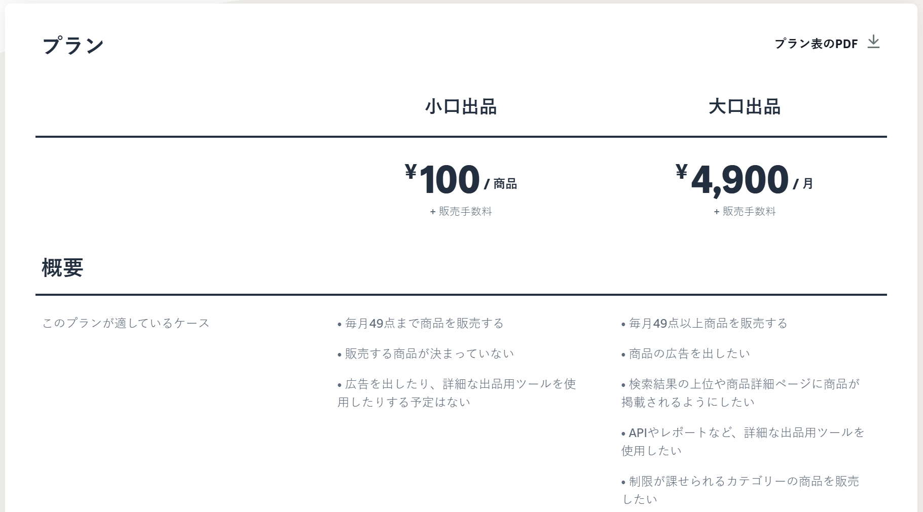 Amazon Japanの出店コスト