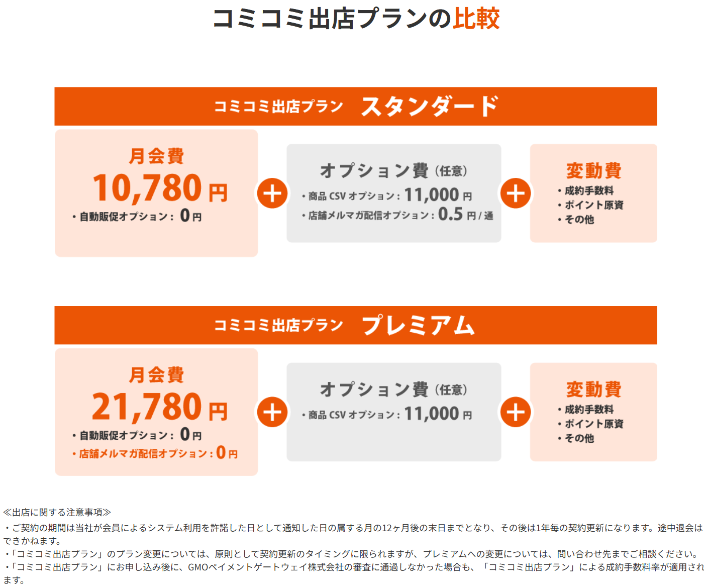 au PAY Marketのコスト