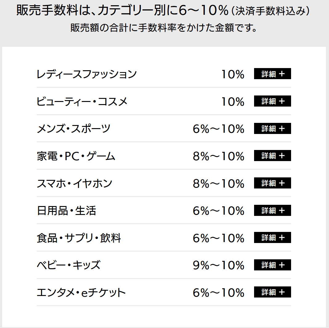 Qoo10のコスト