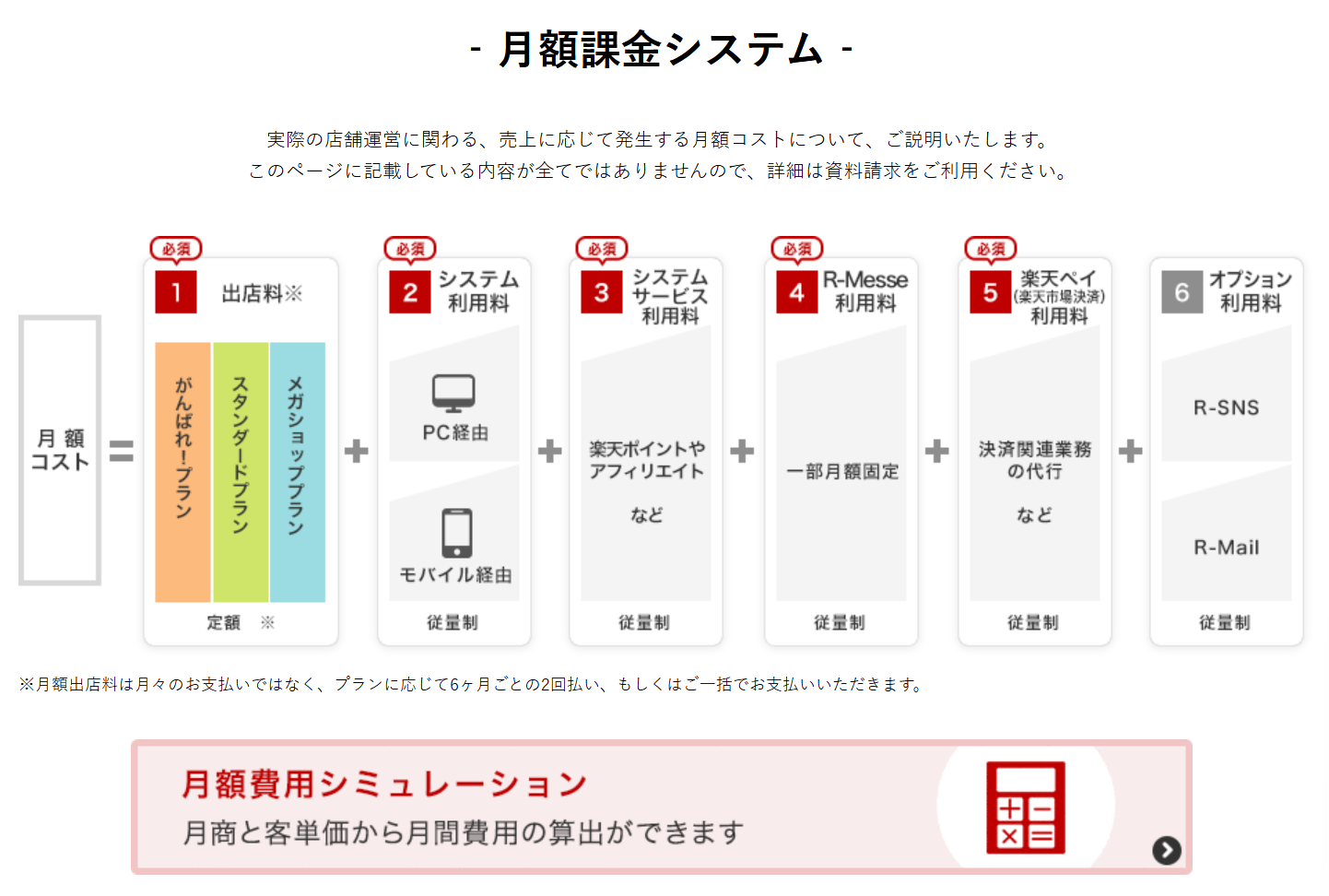 楽天市場の出店コスト