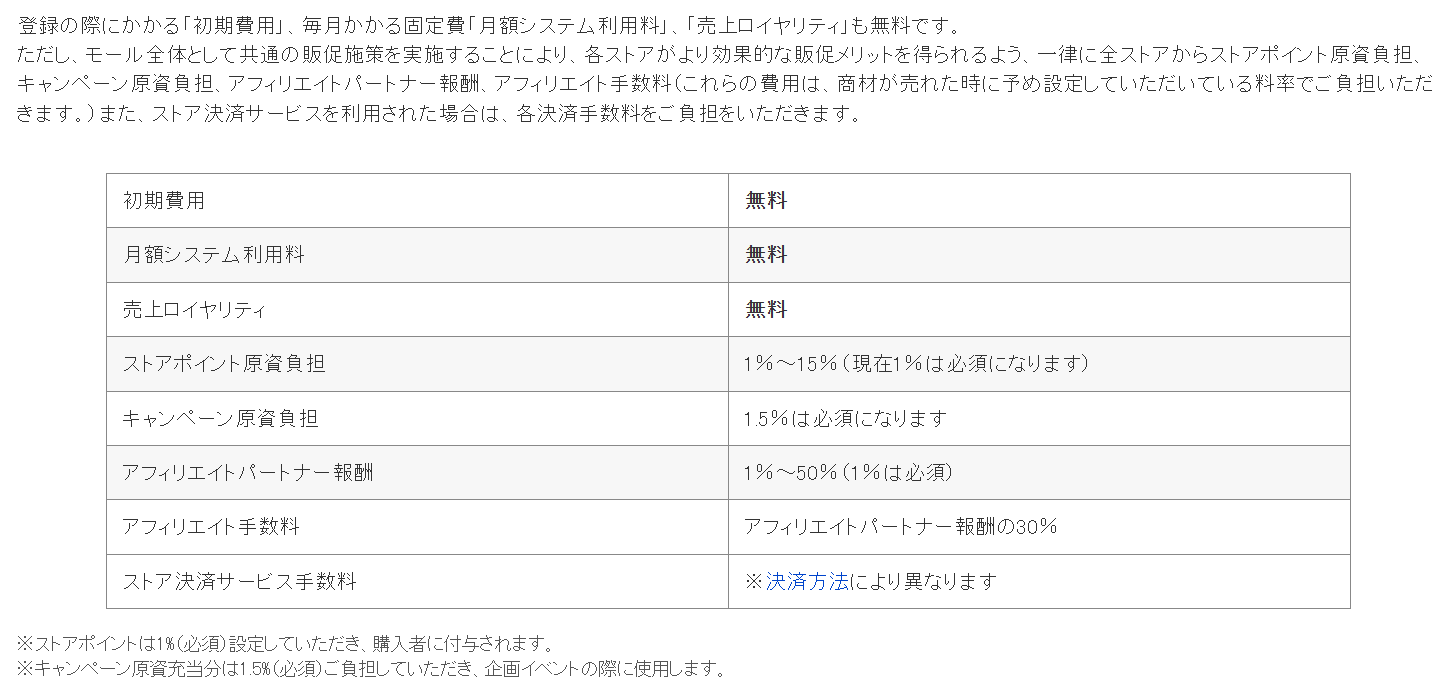 Yahoo!ショッピングのコスト