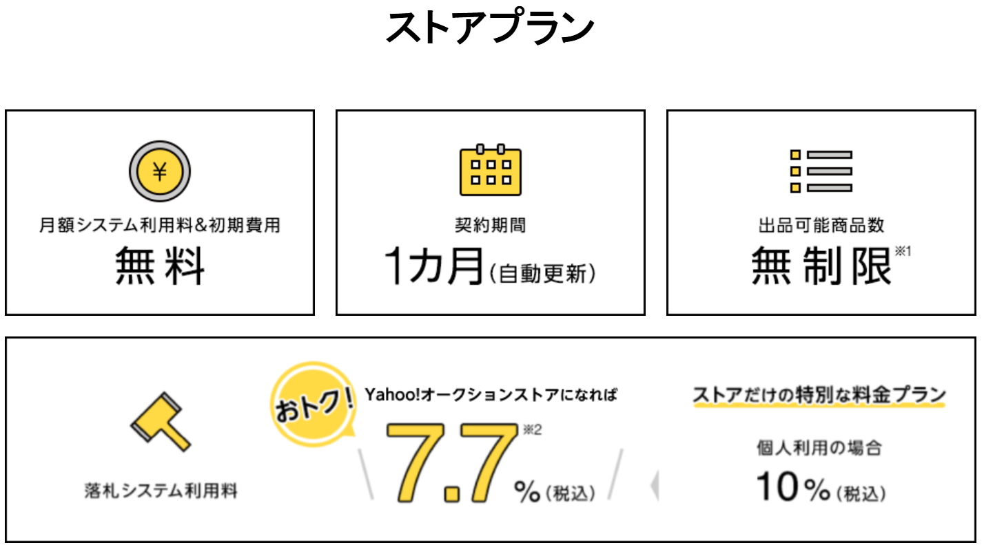 Yahoo!オークションのコスト