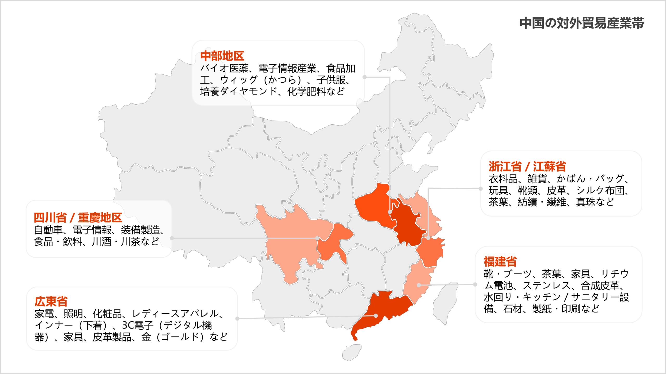 中国产业带分布地图