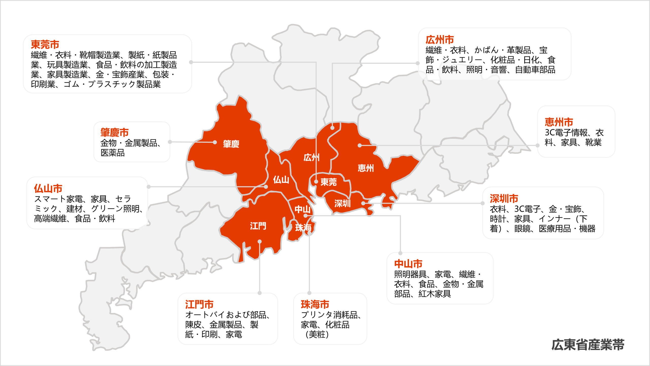 広東省クラスターイメージ
