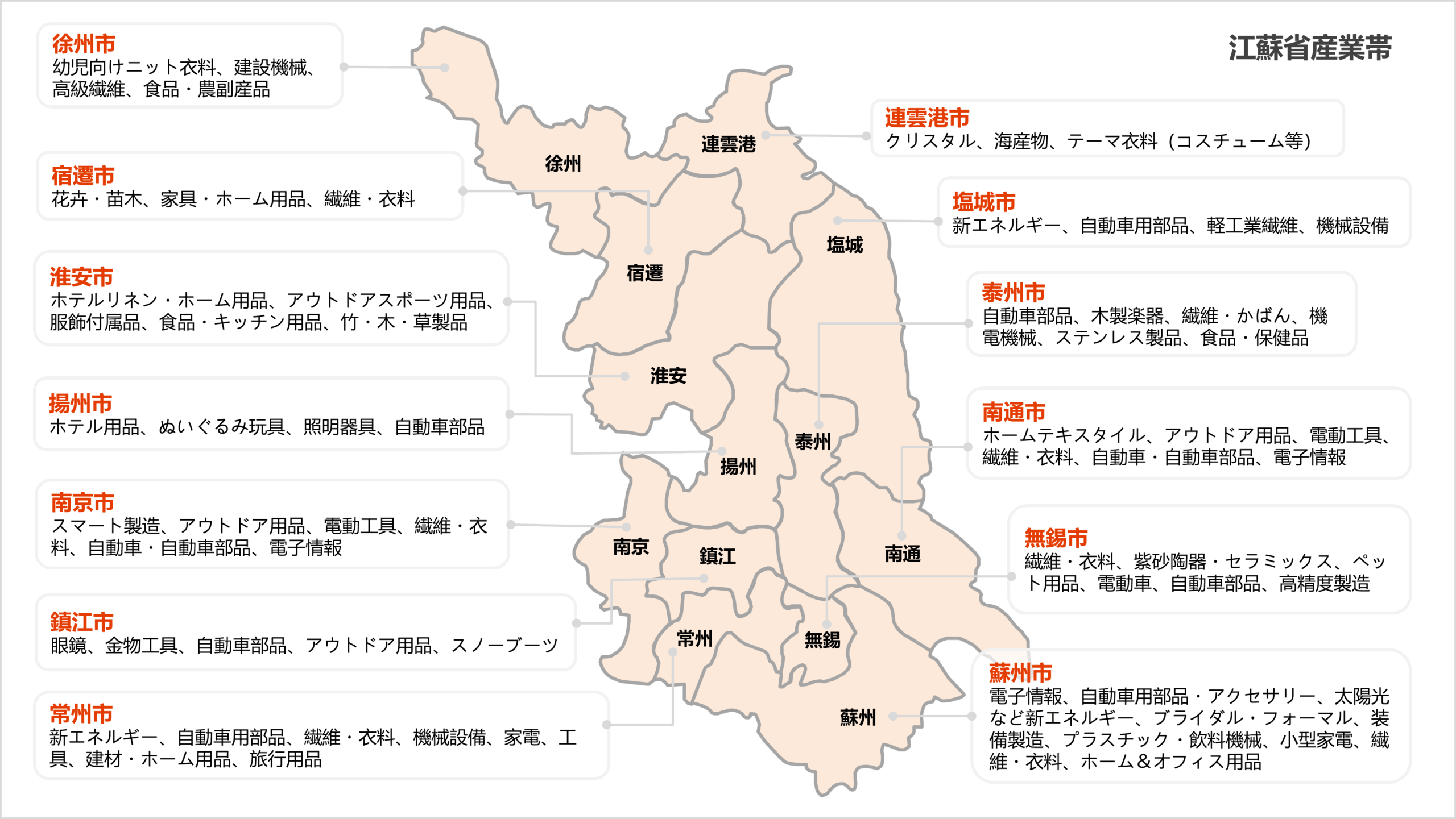 江蘇省クラスターイメージ