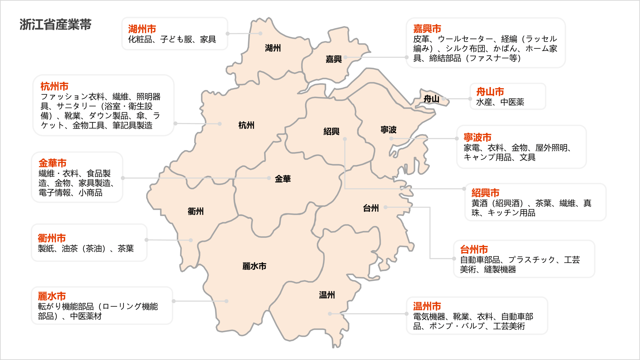 浙江省クラスターイメージ
