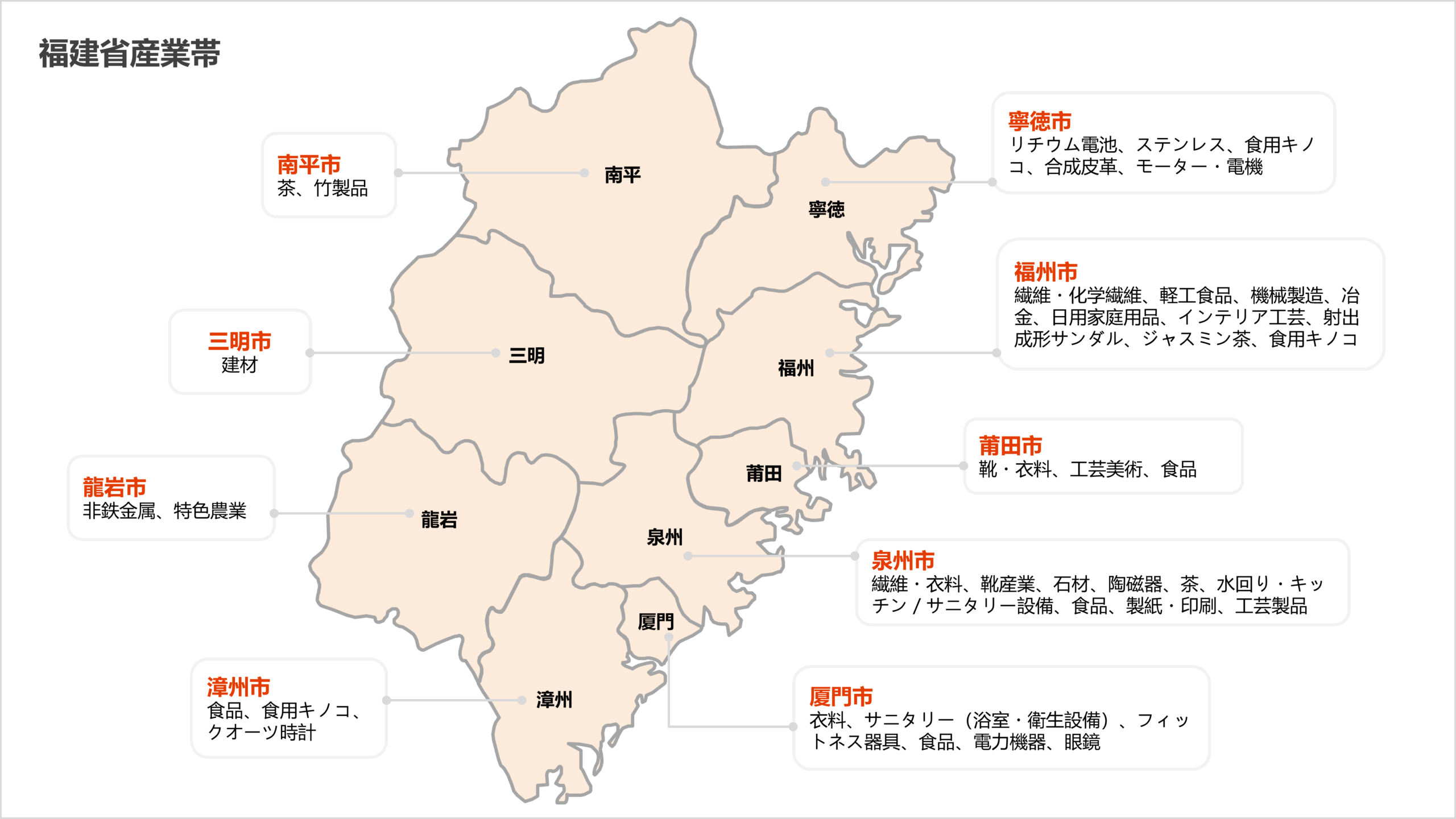 福建省产业带地图