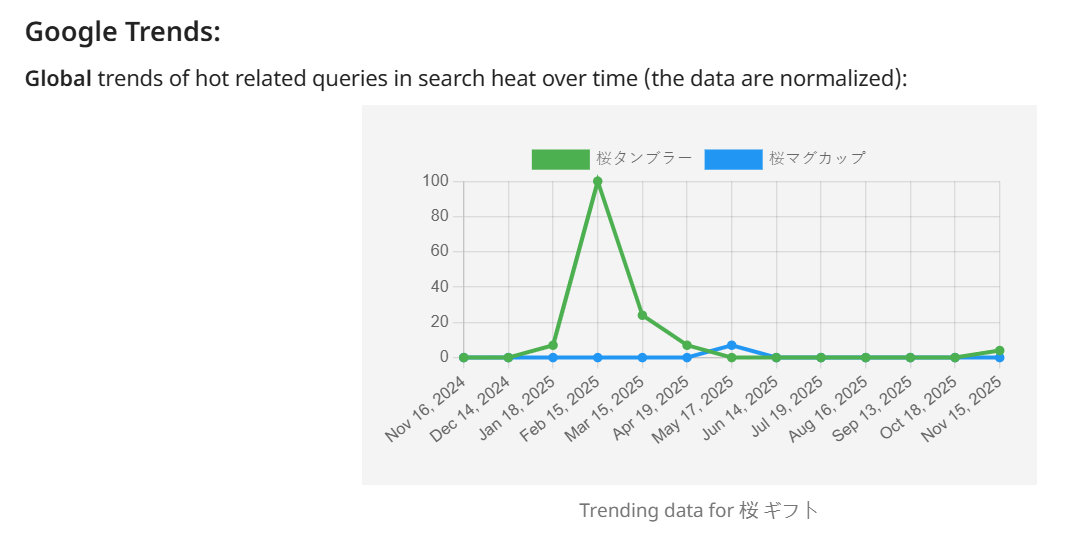 市場トレンドデータ