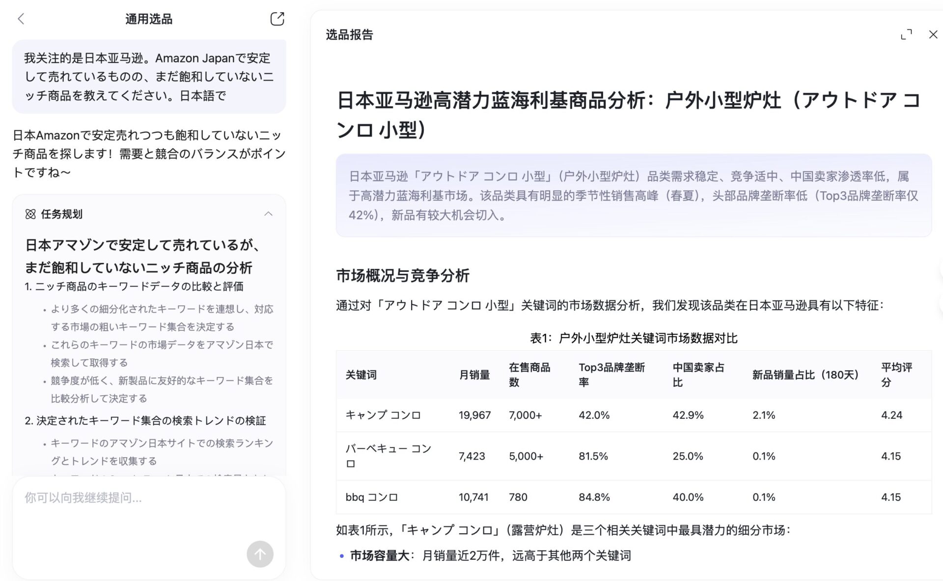 トレンド分析レポートのイメージ