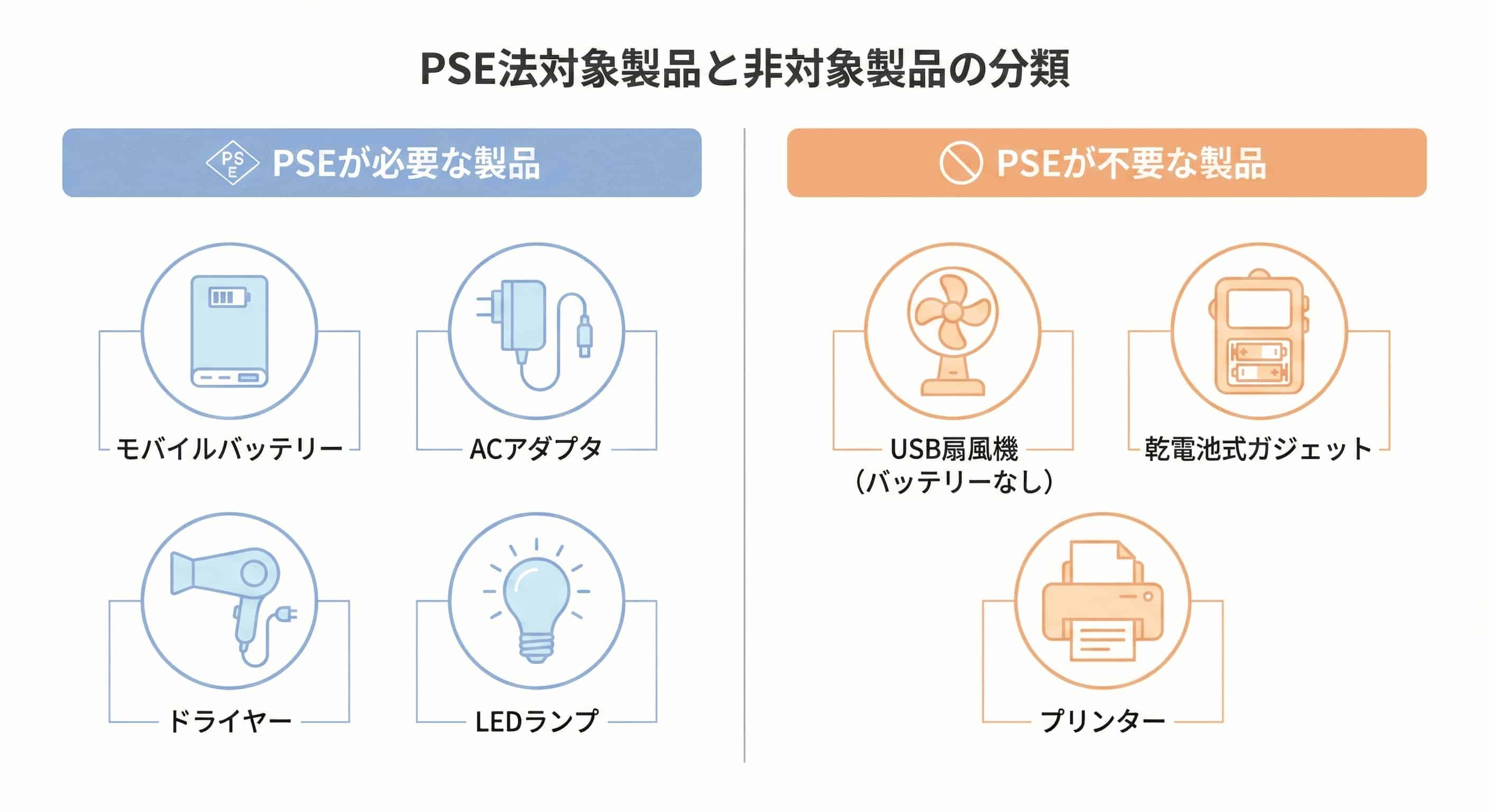 PSEが必要な製品・不要な製品