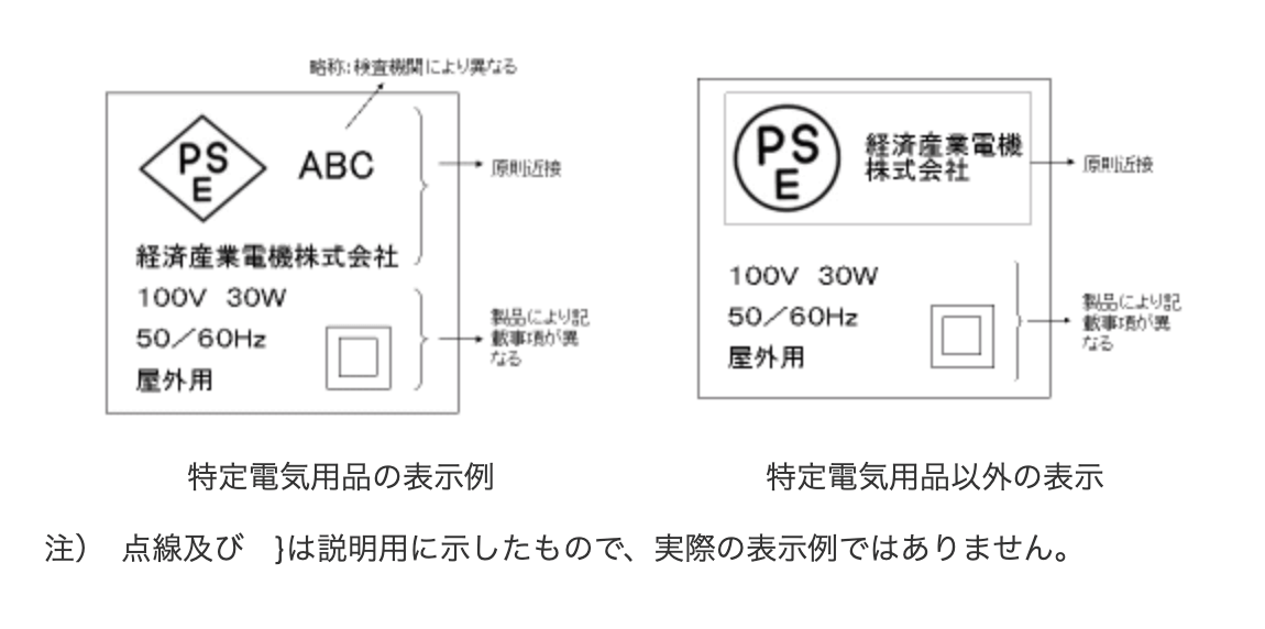 PSEマークの種類