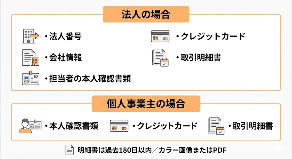 Amazon出店に必要な書類を法人・個人事業主別に整理した一覧図