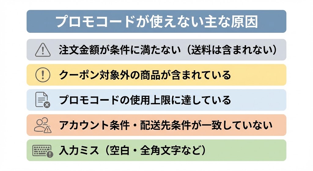 AliExpressのプロモコードが使えない主な原因と確認手順をまとめたフロー図