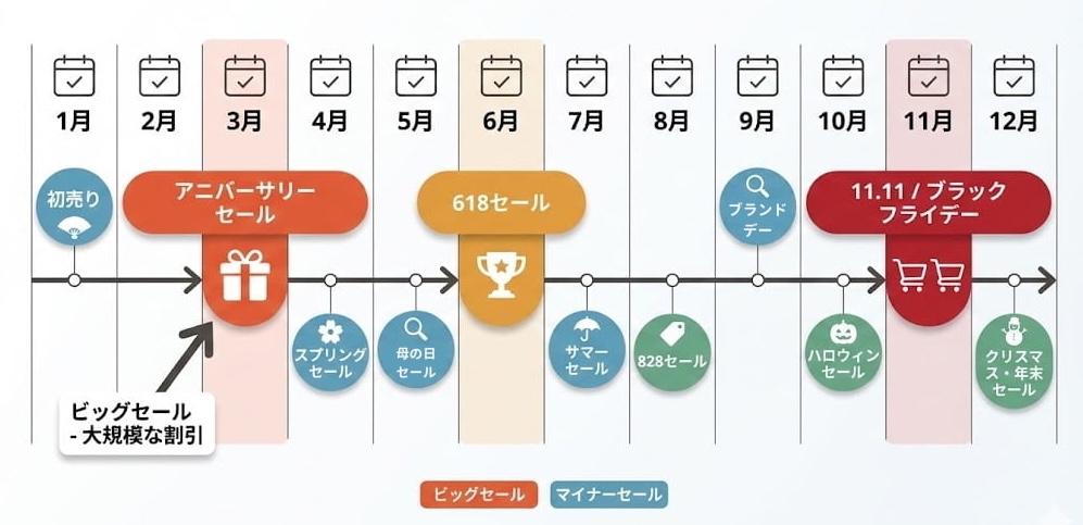 AliExpress年間セールスケジュール