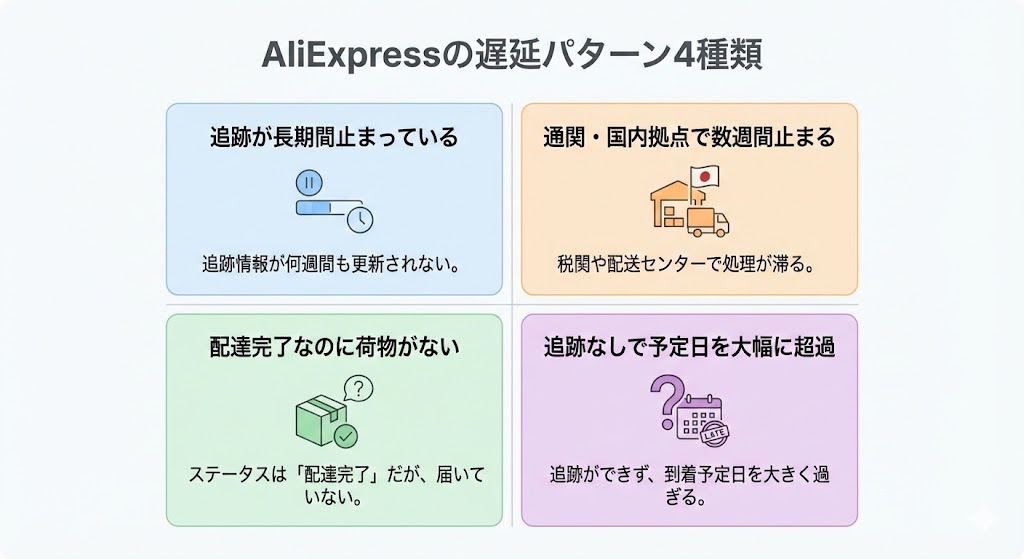 AliExpressの遅延パターン4種類