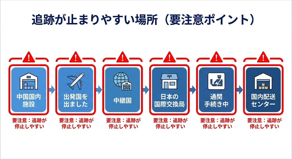 追跡が止まりやすい場所（要注意ポイント）