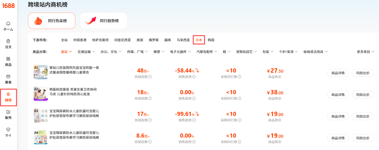 1688越境サイ卜内商機