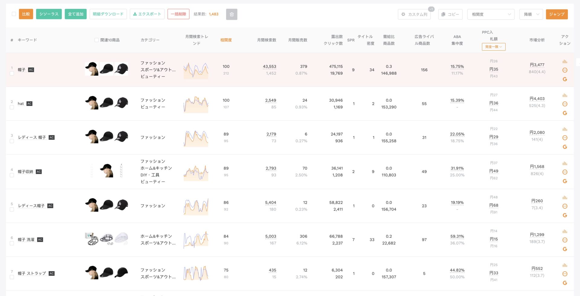 キーワードマイニングを使ってみた
