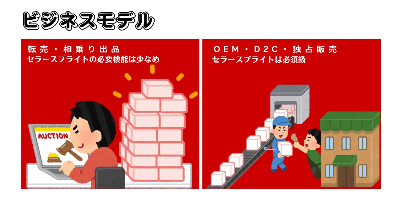 ビジネスモデル