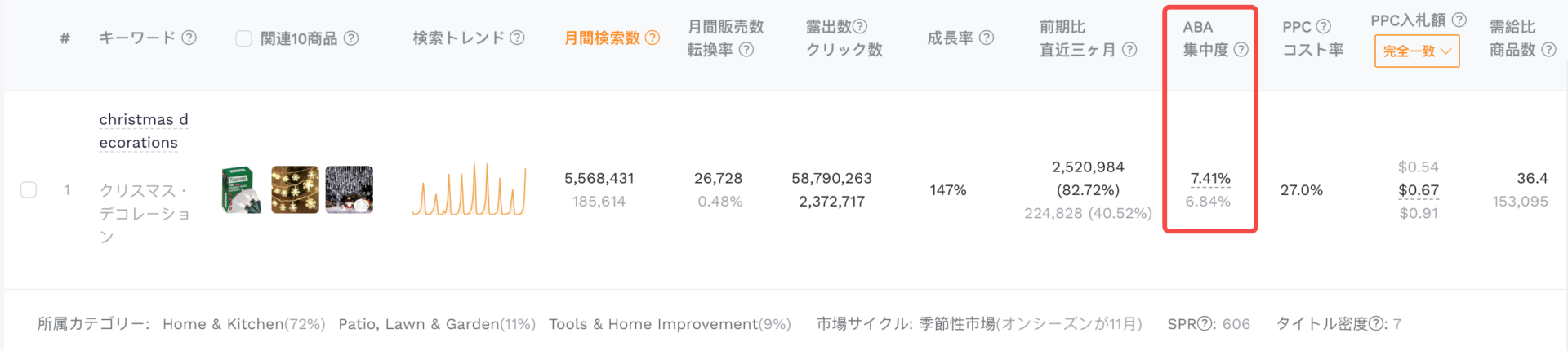 「キーワードリサーチ」機能