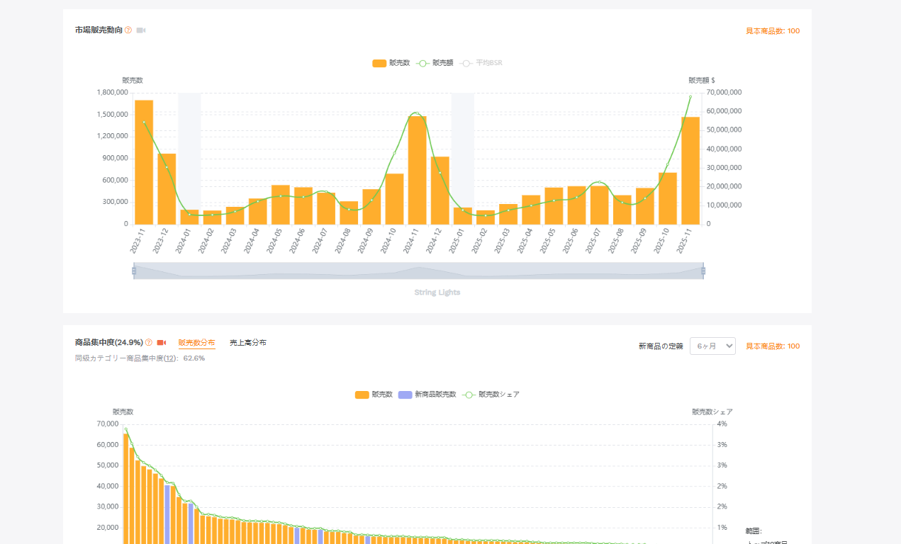 「市場リサーチ」機能