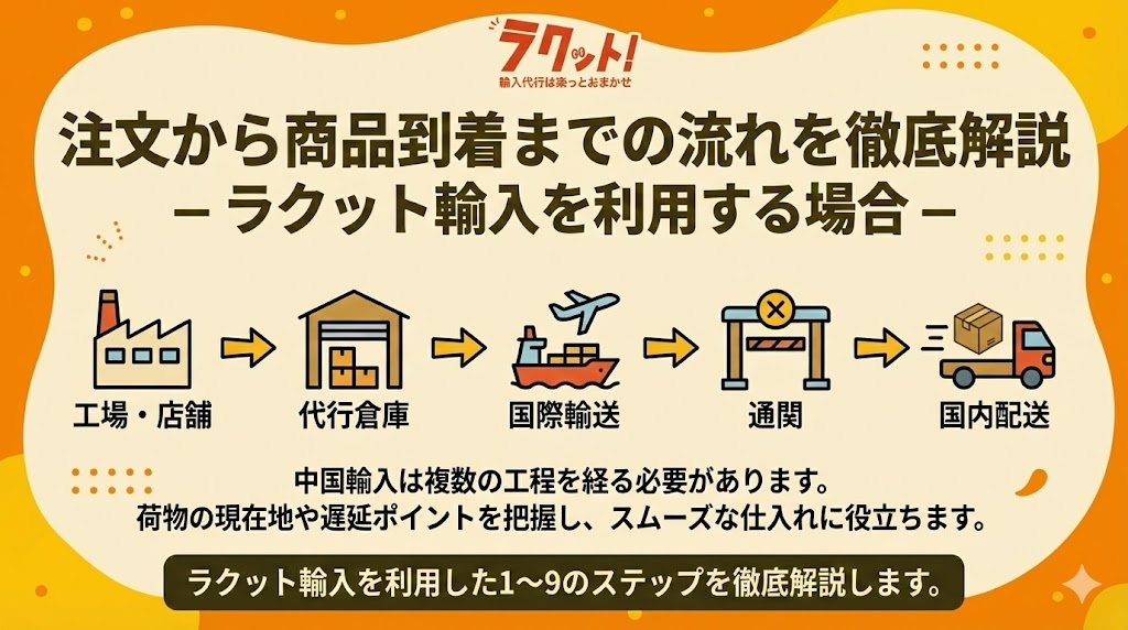 ラクット輸入注文から到着までの流れ
