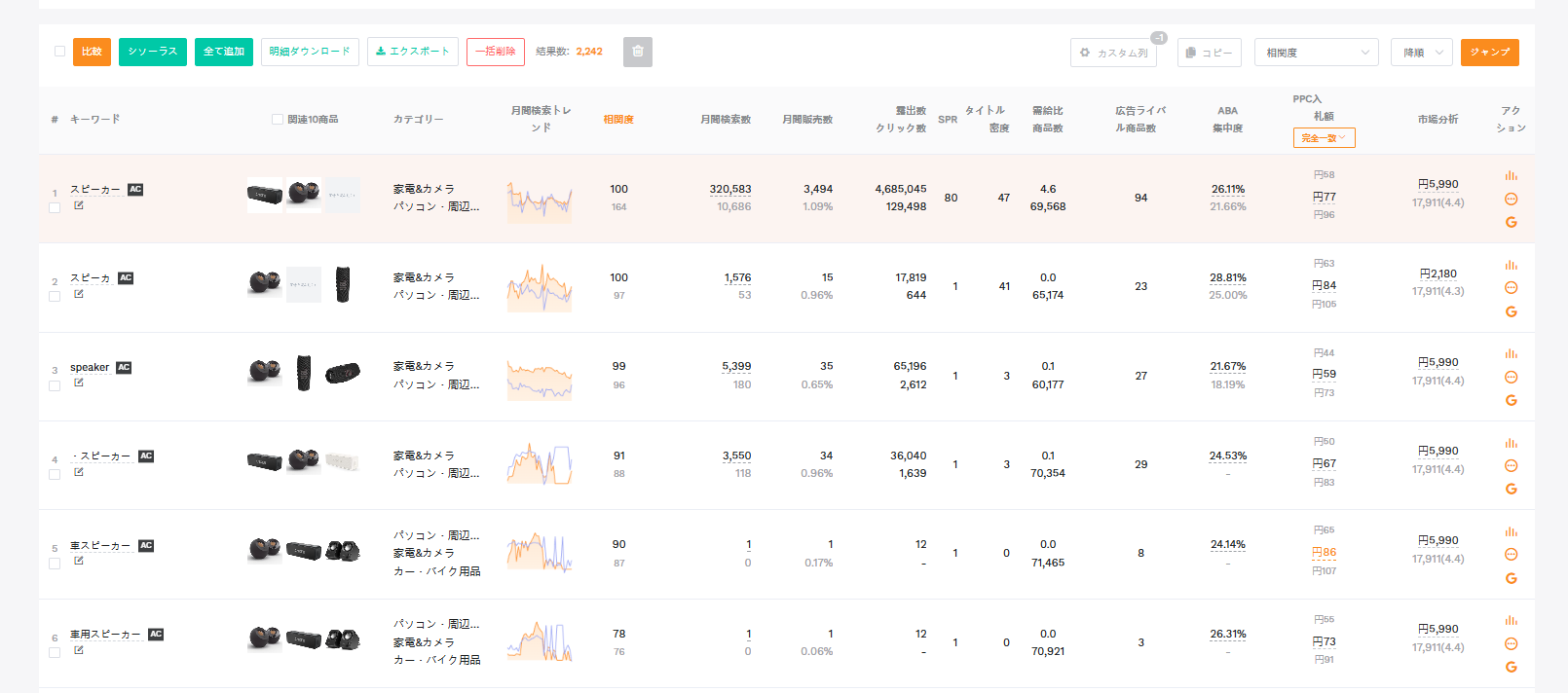 「キーワードマイニング」機能