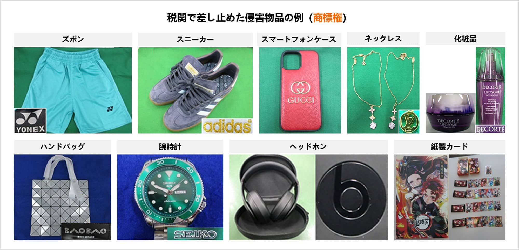 税関で差し止めた侵害物品の例（商標権）