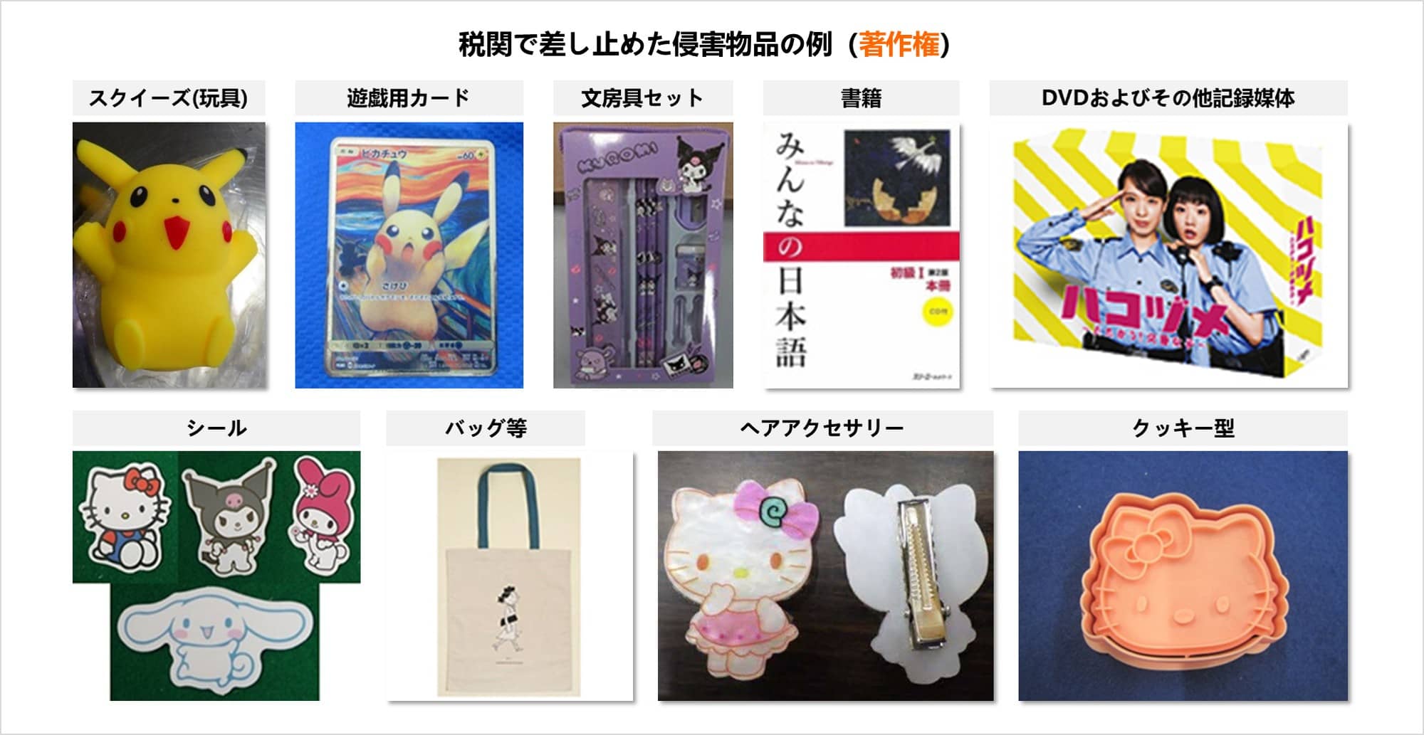 税関で差し止めた侵害物品の例（著作権）