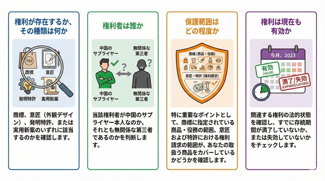 JPO4つの重要なポイント